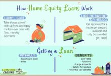 Equity Loan: Everything You Need To Know
