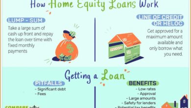 Equity Loan: Everything You Need To Know