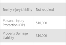 Car Insurance Florida: Meeting Minimum Coverage Requirements And More