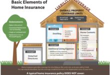Homeowners Insurance Quote: Get The Best Coverage For Your Home