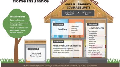 Homeowners Insurance Quote: Get The Best Coverage For Your Home