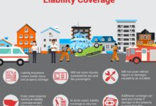 Car Insurance Michigan: Everything You Need To Know About Coverage