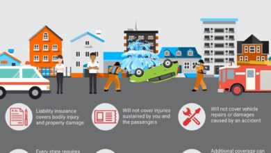 Car Insurance Michigan: Everything You Need To Know About Coverage